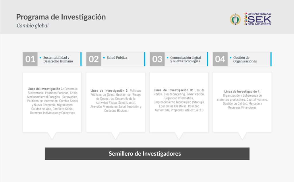 Programa de Investigación: Cambio global USEK