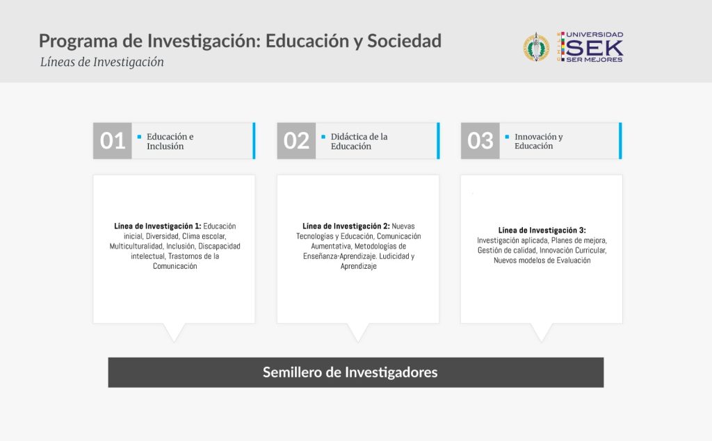 Programa de Investigación: Educación y sociedad USEK