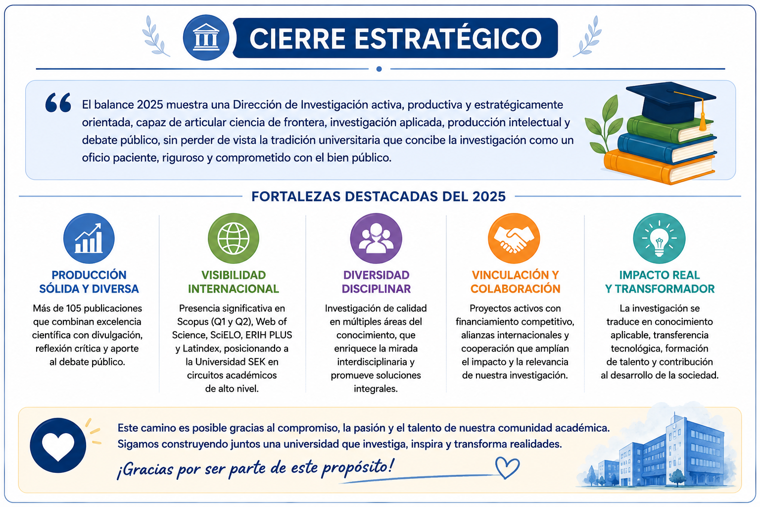 cierre estratégico en USEK